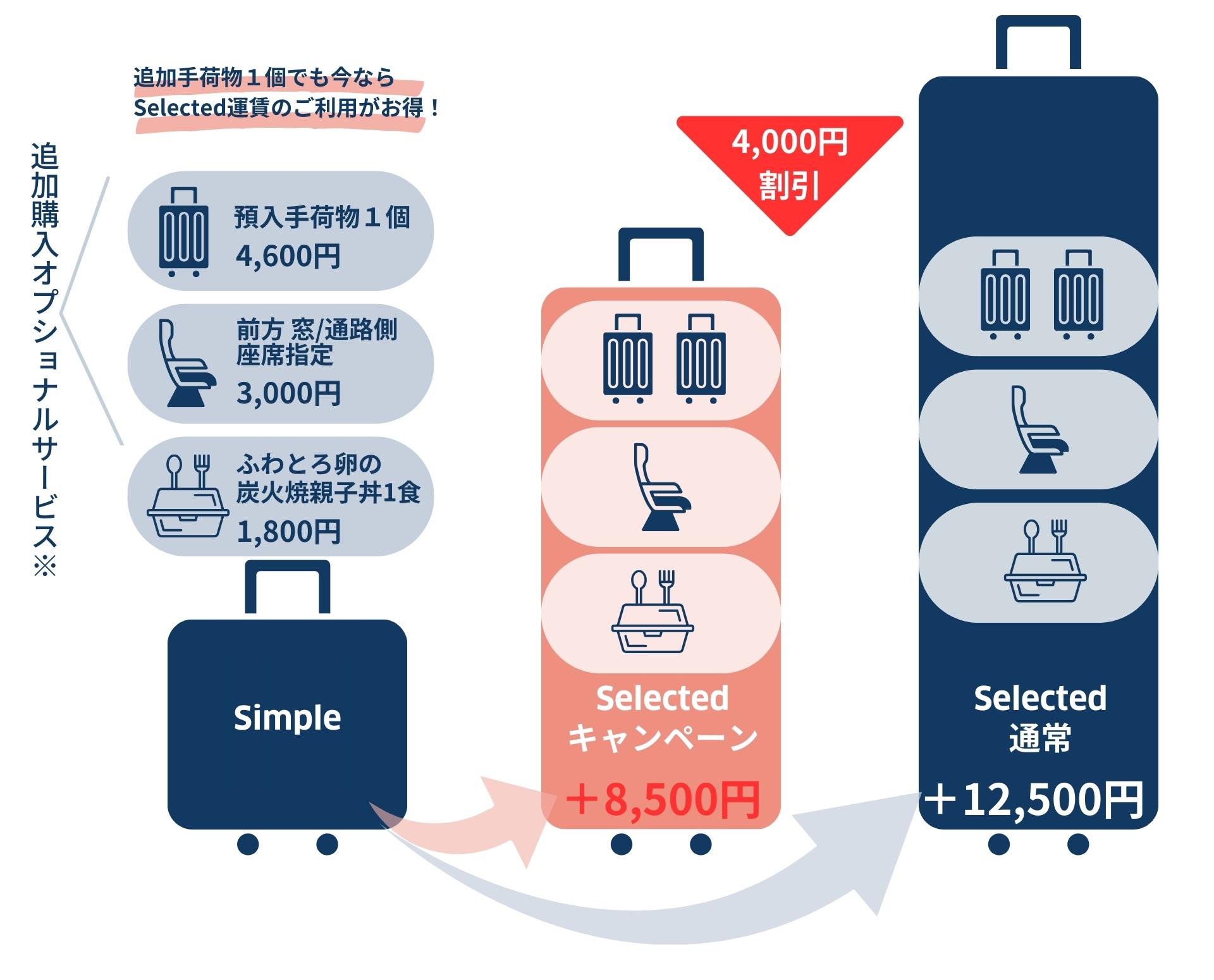 Selected運賃割キャンペーン実施！ワンランク上の旅を、今だけお得に！