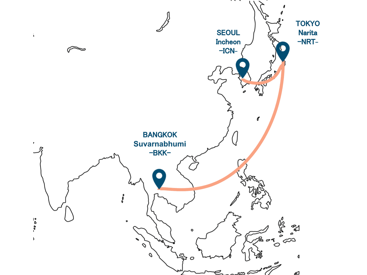 AirJapanの路線図の写真です。東京　成田国際空港を拠点として、バンコク　スワンナプーム国際空港線、ソウル　仁川国際空港線を線で結んでいます。